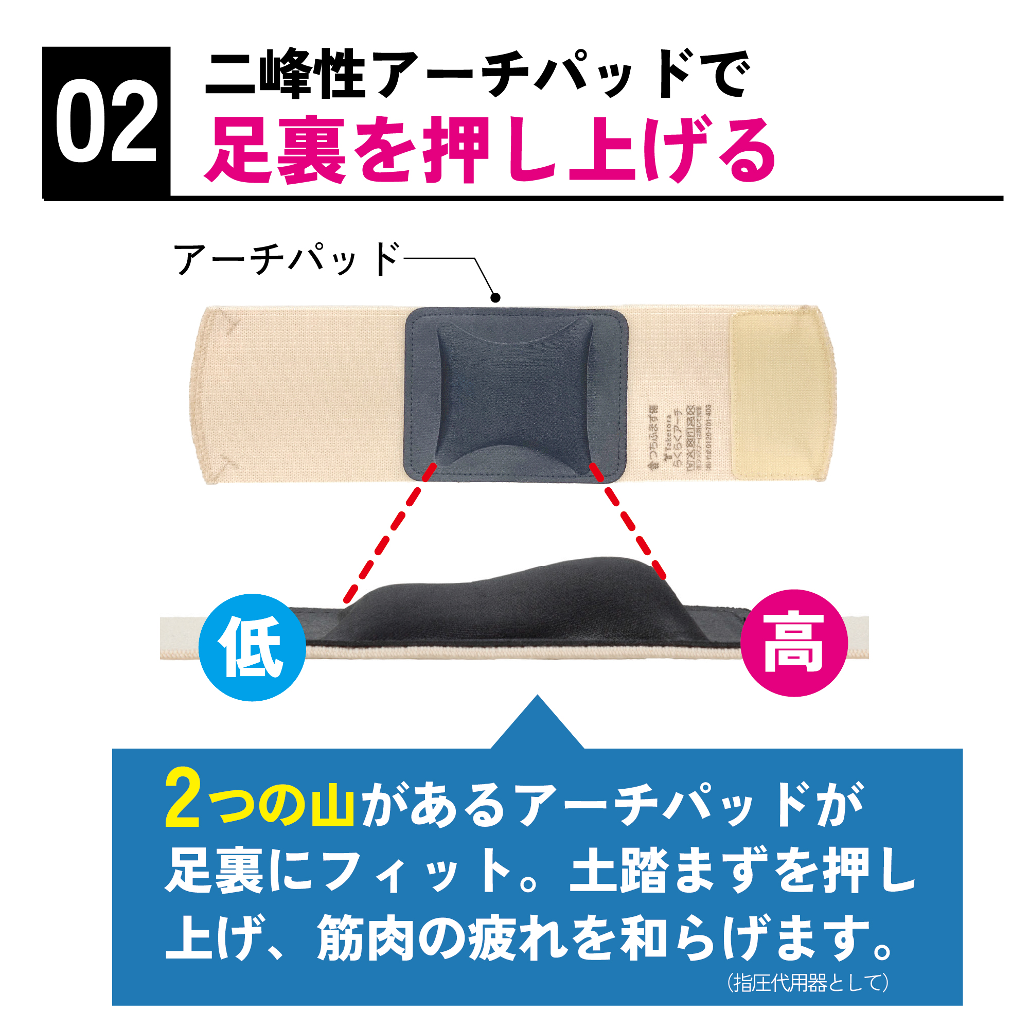 らくらくアーチ