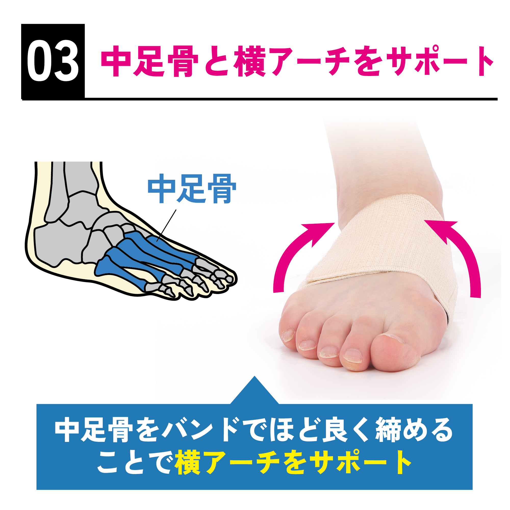 らくらくアーチ